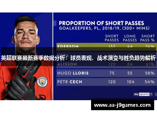 英超联赛最新赛季数据分析：球员表现、战术演变与胜负趋势解析