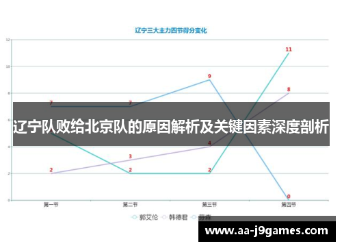 辽宁队败给北京队的原因解析及关键因素深度剖析 辽宁队败给北京队的原因解析及关键因素深度剖析