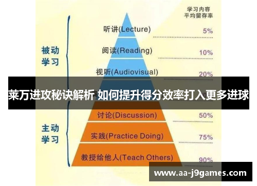 莱万进攻秘诀解析 如何提升得分效率打入更多进球
