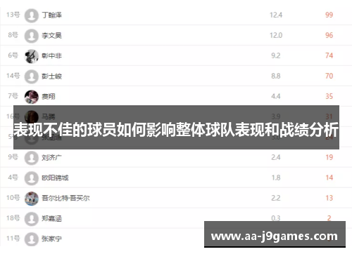 表现不佳的球员如何影响整体球队表现和战绩分析