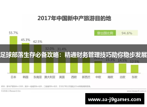 足球部落生存必备攻略：精通财务管理技巧助你稳步发展