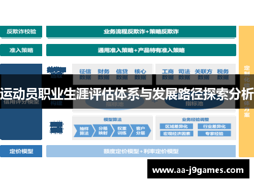 运动员职业生涯评估体系与发展路径探索分析