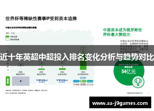 近十年英超中超投入排名变化分析与趋势对比 近十年英超中超投入排名变化分析与趋势对比