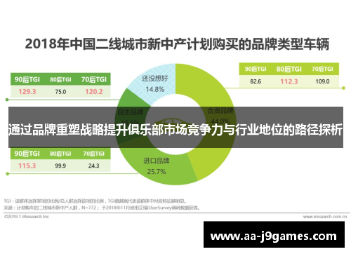 通过品牌重塑战略提升俱乐部市场竞争力与行业地位的路径探析 通过品牌重塑战略提升俱乐部市场竞争力与行业地位的路径探析