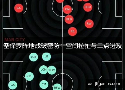 圣保罗阵地战破密防:空间拉扯与二点进攻 圣保罗阵地战破密防:空间拉扯与二点进攻