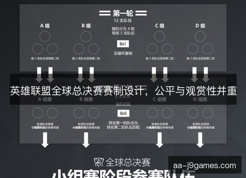 英雄联盟全球总决赛赛制设计，公平与观赏性并重